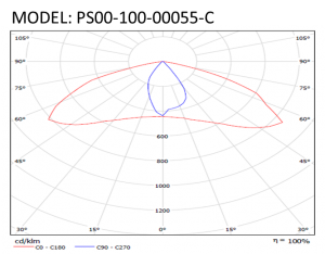 creeon-street-light-graph